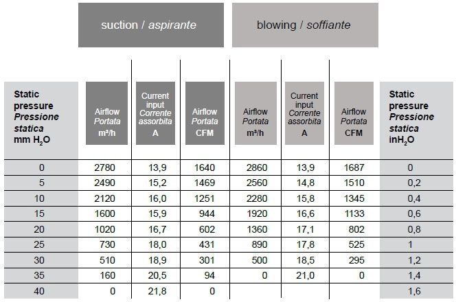 Radiator cap pressure conversion shop chart